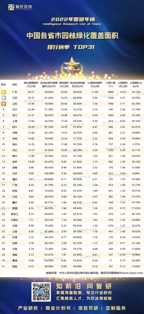 我国城市绿化现状分析：受益政策利好 覆盖面与绿地率稳步扩升_观研报告网