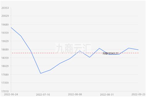 铜交易报价，长江有色金属现货市场铜2020年03月26日最新报价