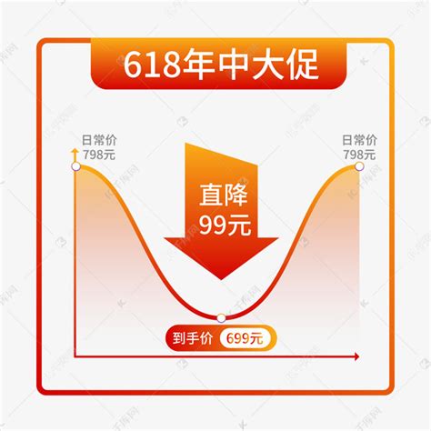价格趋势图降价素材图片免费下载-千库网