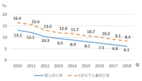 《中国儿童发展纲要（2011—2020年）》终期统计监测报告