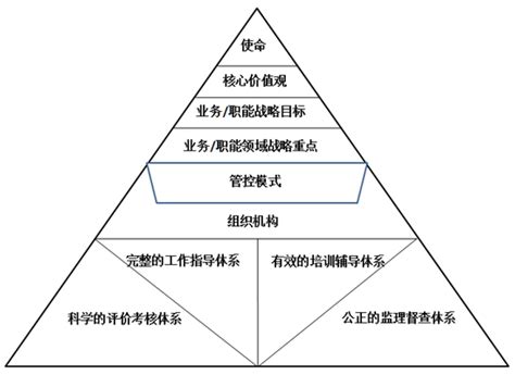 战略金字塔的七层结构,三层金字塔,金字塔_大山谷图库