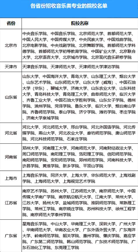 2023年广东春季招生的大专院校-广东春季高考学校名单分数线（完整版）