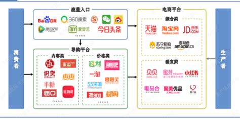 2020年中国电子商务服务行业现状及发展趋势分析，行业集中度将不断提升「图」_趋势频道-华经情报网