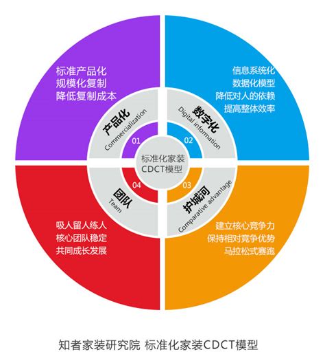 2021 年中国互联网家装行业市场规模现状及竞争格局分析 市场规模再创新高_财富号_东方财富网