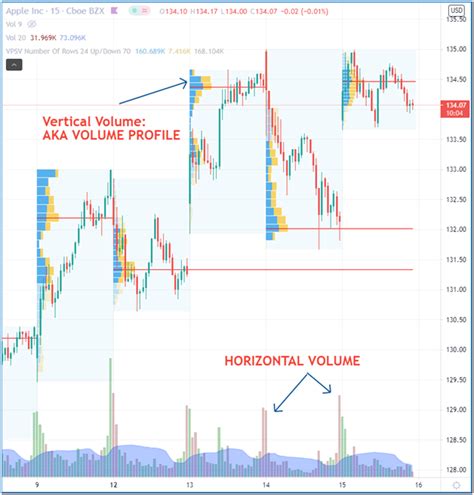 How to Read Market Profile Charts or the Money Zone? - StockManiacs