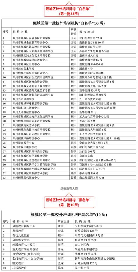 鲤城审批文化艺术类校外培训机构 首批13家机构上榜“白名单”--海丝网