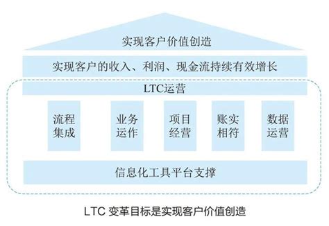 一千元投资创业小项目推荐，50款千元小投资创业项目？-网络资讯||网络营销十万个为什么-商梦网校|商盟学院