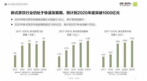 奈雪的茶发布《2020新式茶饮白皮书》 新式茶饮市场规模突破1000亿元_深圳新闻网