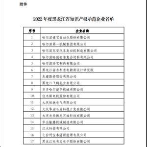 2022年度黑龙江省知识产权优势示范企业名单公示 中国飞鹤入选_手机新浪网