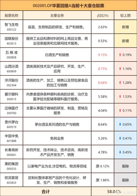 华夏信兴回报混合型证券投资基金