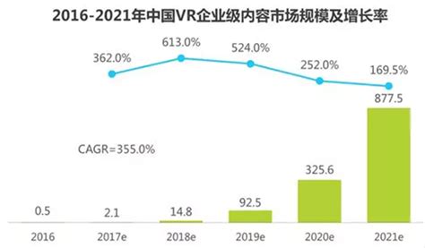 2019年中国AR/VR行业规模及发展趋势分析，未来将与其他成熟硬件融合发展「图」_华经情报网_华经产业研究院