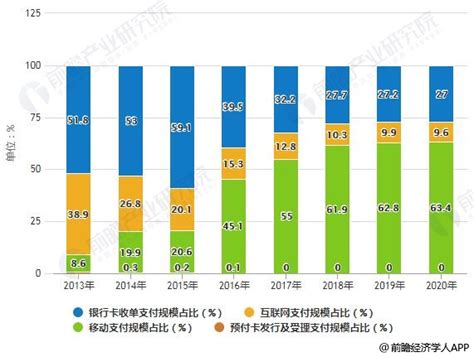 2017年度中国第三方移动支付市场及2018年发展趋势分析（附全文）-中商情报网