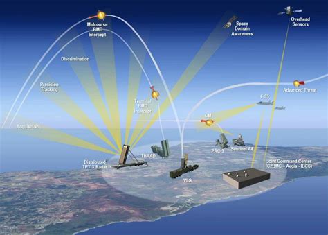 世界上国家导弹防御系统通用简称NMDTMD和NMD导弹_大军事网