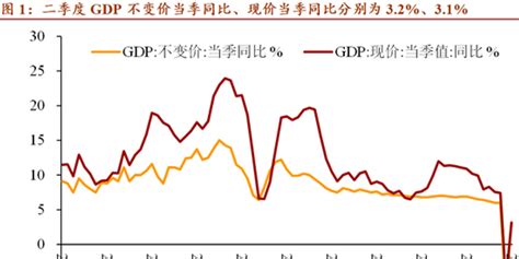 IMF：2020年全球经济增长预期下调至负4.9% 中国GDP增长1%_手机新浪网