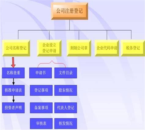 龙岗注册公司验资流程 - 行业资讯 - 大配谷