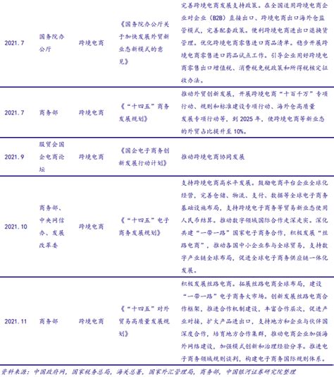 青岛跨境电商产业园入选2023年度山东省现代服务业集聚区名单-青岛西海岸新闻网