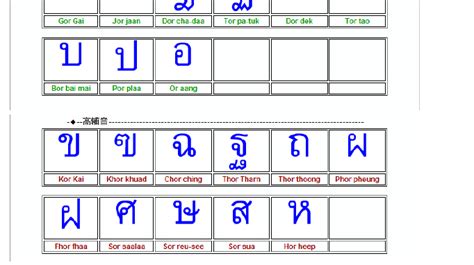 泰国兰纳文-西双版纳傣文字体和输入法教程 - 泰语 | Thai | ภาษาไทย - 声同小语种论坛 - Powered by phpwind