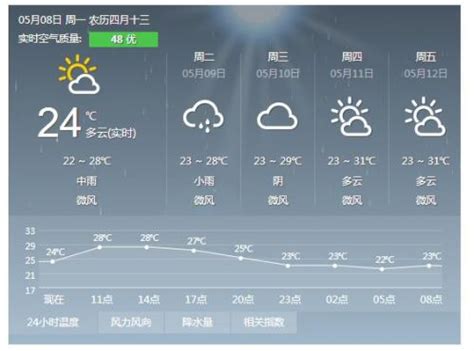 广州天气预报：特大暴雨破历史纪录 今迎新一轮强降雨-闽南网