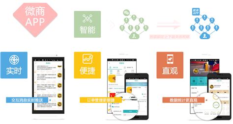 app定制开发公司推荐(上海app定制开发公司) - 微商好文 - 卡推推