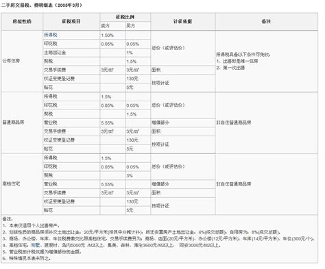 北京二手房交易税费（一张表看懂北京二手房买卖需要交纳多少税）_斜杠青年工作室