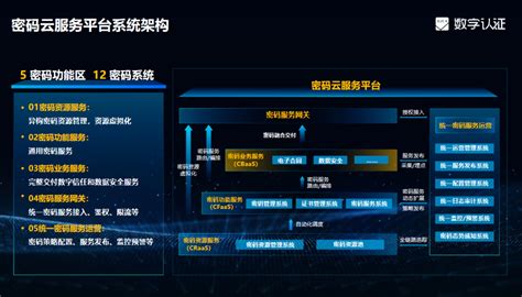 数字认证重磅发布密码云服务平台：全栈、敏捷、易管、合规-北京通信信息协会