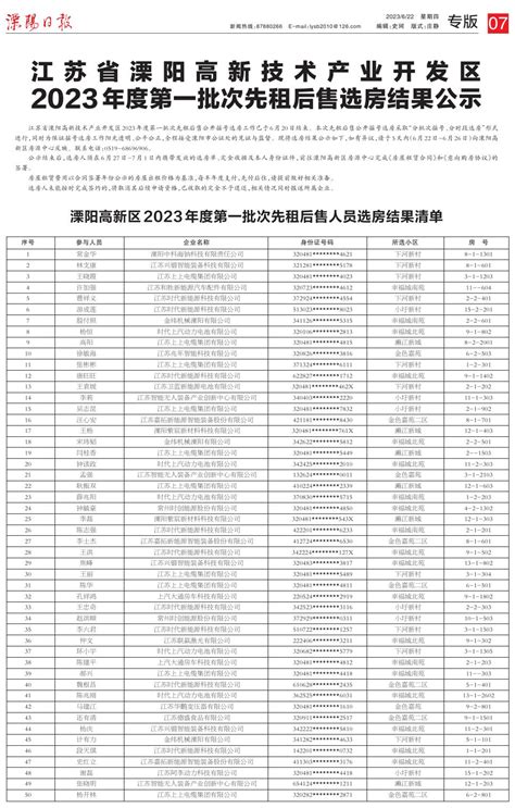 江苏省溧阳高新技术产业开发区2023年度第一批次先租后售选房结果公示--溧阳日报