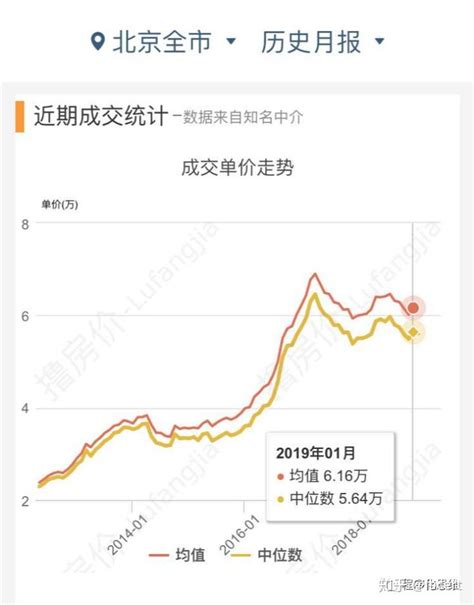"北京房价地图"告诉你投资哪个区最赚钱!_房产资讯_房天下