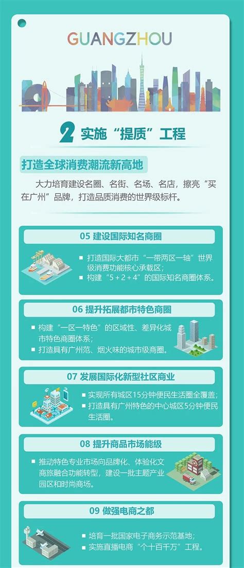 【一图读懂】广州市重点商业功能区发展规划（2020-2035年） - 广州市人民政府门户网站