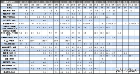 海淘各大品牌鞋码表 包含尺码对照表、鞋码表、尺码表、尺码换算、鞋子尺码对照表-全球去哪买