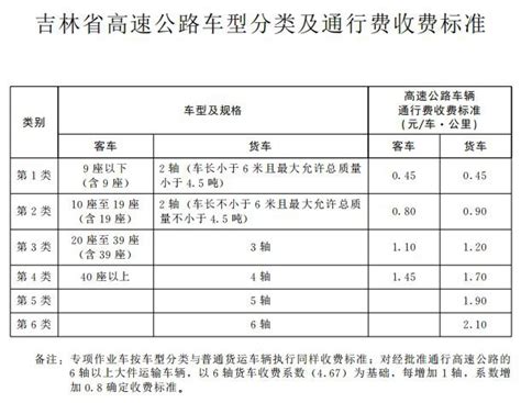 1-8月吉林省新登记市场主体增长48.2％
