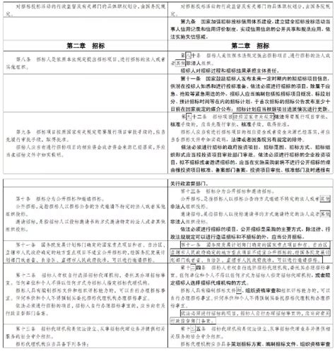 政府招投标，重要的是信息透明公开-中青在线