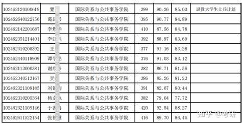 怎么看一个学校研究生录取名单