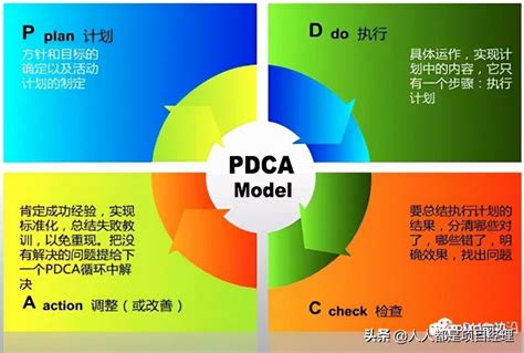 pdca循环的四个阶段（pdca八大步骤流程图） - 科猫网