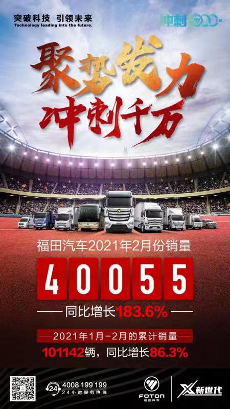 福田汽车2020年市场销量680166辆，同比增长25.96%_卡车网