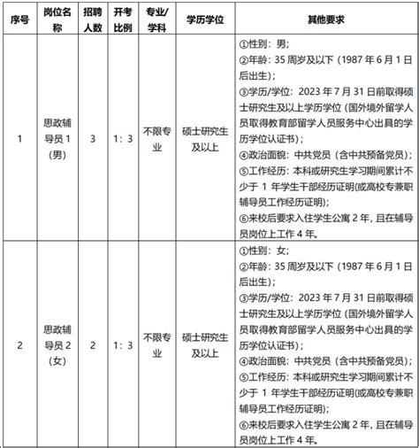2022陕西汉中市招聘城镇社区专职人员300人公告_中公社区工作者招聘考试网