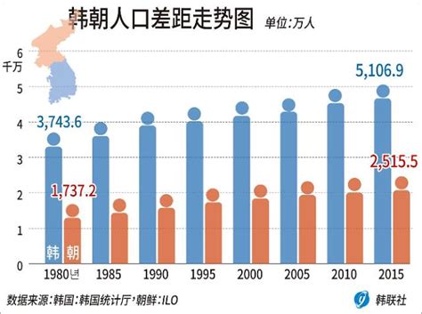 2010-2018年大韩民国人口总数及人口结构分析_华经情报网_华经产业研究院