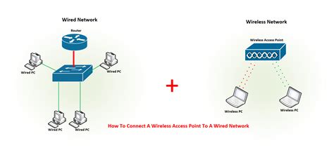 How to Connect a Wireless Access Point to a Wired Network – Expert ...