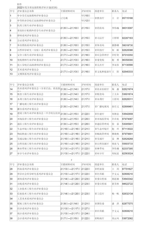抓紧审报！黑龙江恢复2022年度全省职称评审了