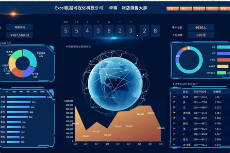 excel透视图图片