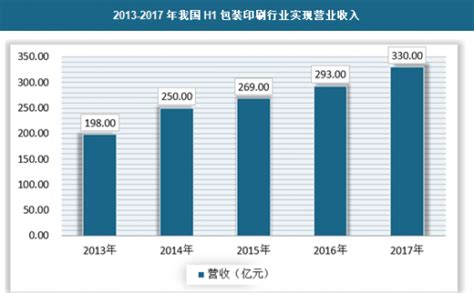 包装市场分析报告_2021-2027年中国包装行业深度研究与行业竞争对手分析报告_中国产业研究报告网