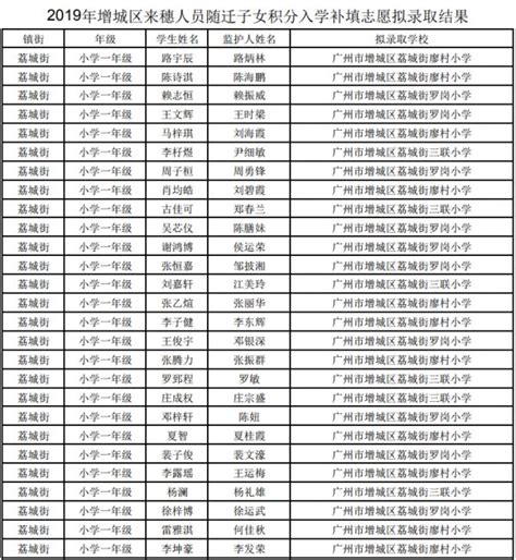 增城区积分入学分数5月25日起可查询 - 广州市增城区人民政府门户网站