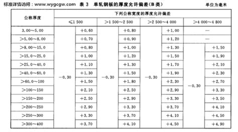 镀锌风管加工用板材厚度是否允许有偏差-上海超红暖通设备有限公司