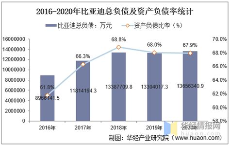 比亚迪2016年报：营业额1002.1亿元 同比增长29%（附图表）-中商情报网