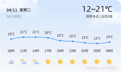 【济宁天气预警】4月11日泗水发布蓝色大风预警，请多加防范__财经头条