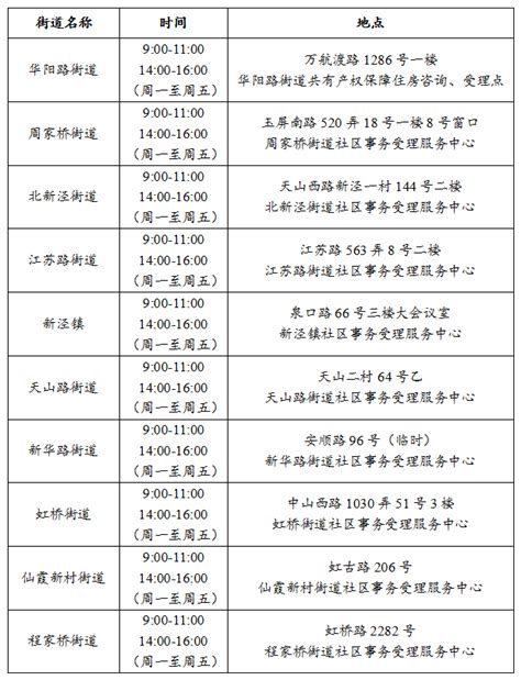 长宁区共有产权保障住房、保障性租赁住房这样申请__上海长宁门户网站