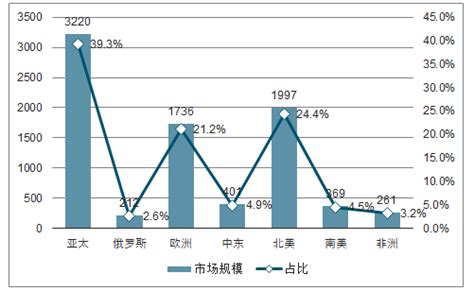 【独家发布】2020年中国第三方物流行业细分市场现状及发展趋势分析 行业信息化水平将提升 - 行业分析报告 - 经管之家(原人大经济论坛)