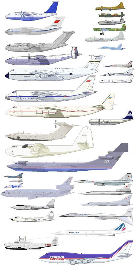 世界各国飞机尺寸对比_航空航天_军事论坛_新浪网