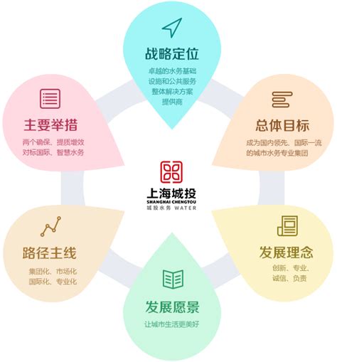 企业为什么选择正规的上海翻译公司-智信卓越翻译公司（上海）