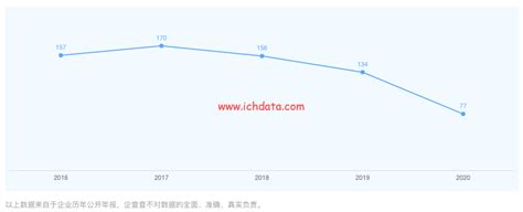 TD | 舜飞科技_中国领先的营销技术公司