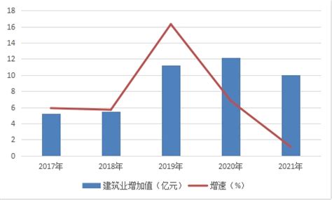 (阳泉市)阳泉城区2021年国民经济和社会发展统计公报-红黑统计公报库